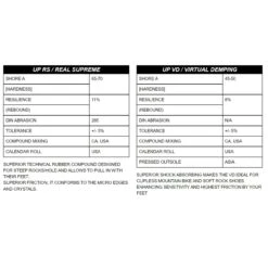 Leopard II -Climbing Equipment leopard ii rubber rsz 91997.1646871042