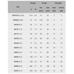 Camp Nylon Tricam -Climbing Equipment nylon tricams specs 21030.1651013770